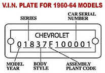 1960 - 1964 V.I.N Plate